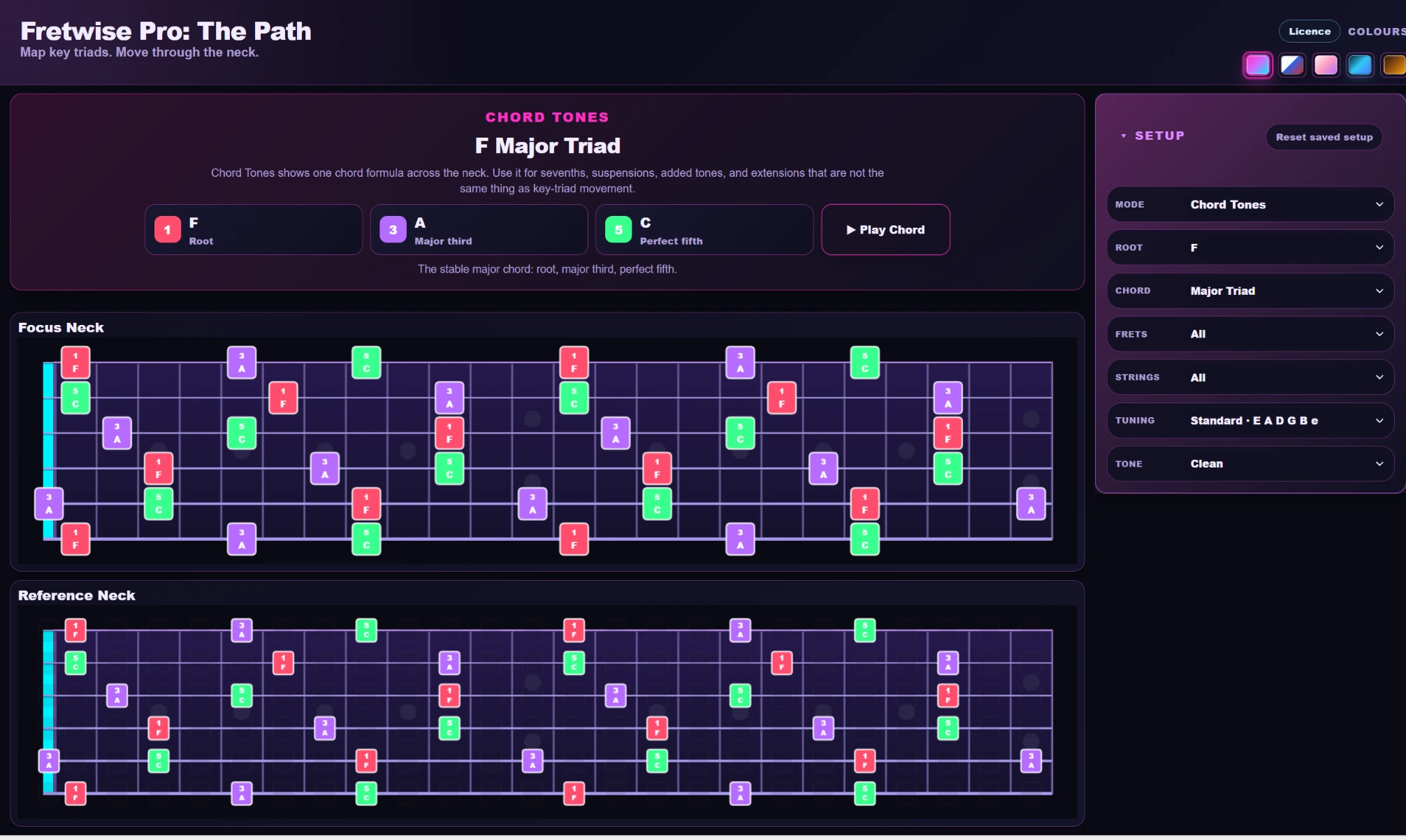 Chord Tones showing an F major triad formula and chord-tone map across the neck